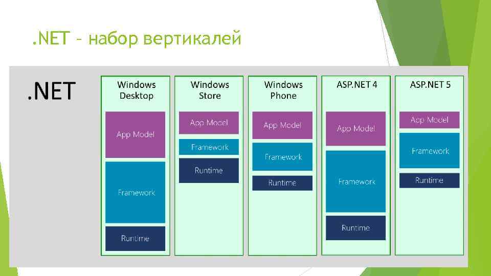 . NET – набор вертикалей 