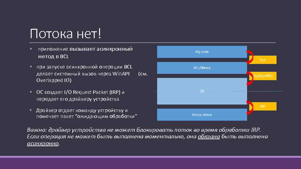 Потока нет! § приложение вызывает асинхронный метод в BCL § при запуске асинхронной операции