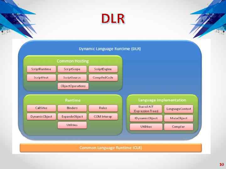 DLR 10 