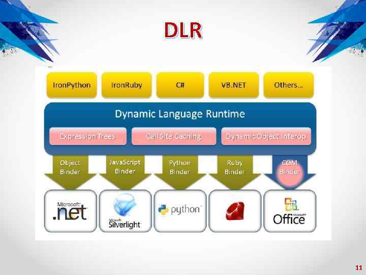 DLR 11 