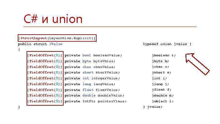 C# и union [Struct. Layout(Layout. Kind. Explicit)] public struct JValue typedef union jvalue {