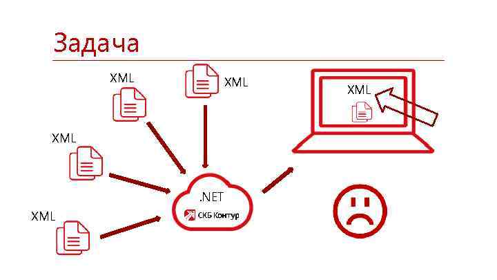 Задача XML XML . NET XML 