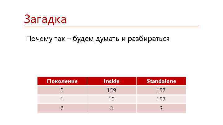 Загадка Почему так – будем думать и разбираться Поколение Inside Standalone 0 159 157