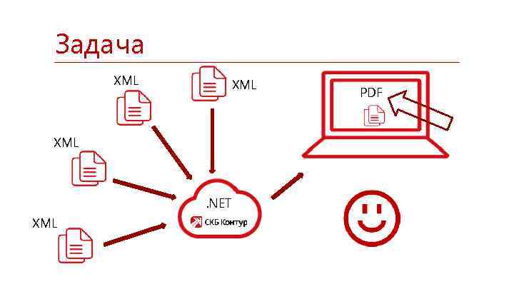 Задача XML XML . NET XML PDF 