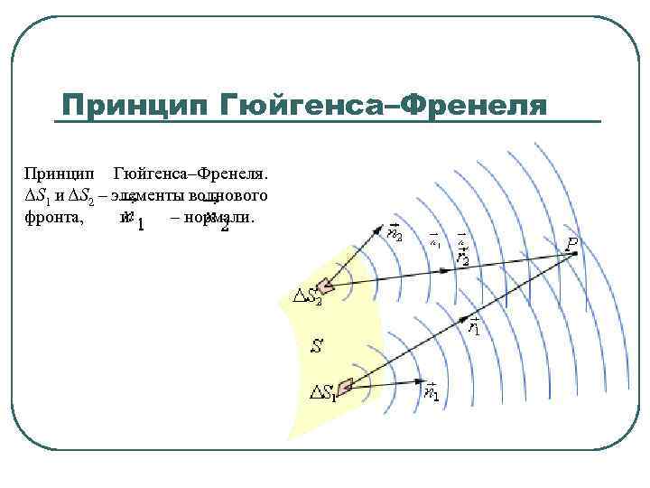 Принцип гюйгенса френеля схема