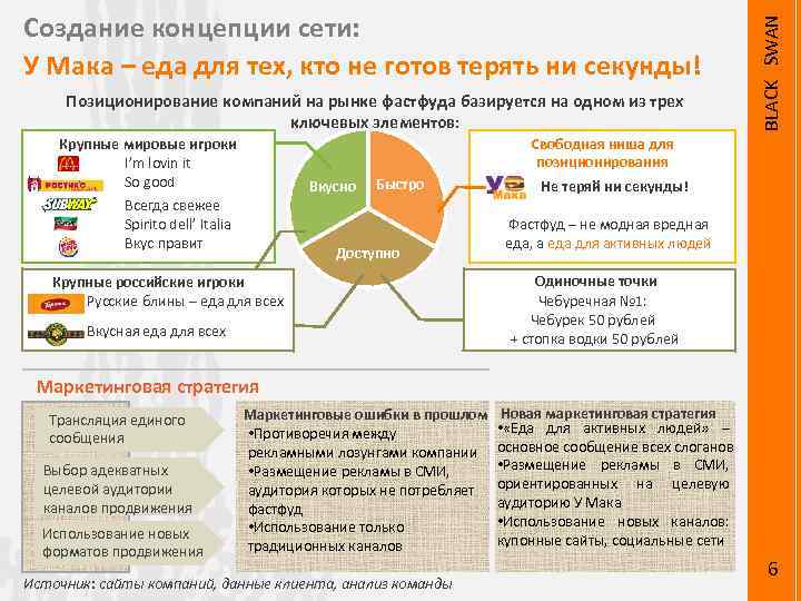 Стратегия создания конкурентных преимуществ. Преимущества предприятий быстрого питания. Карта позиционирования фаст фуд. Конкурентные преимущества Макдональдса. Преимущества и недостатки фастфуда.