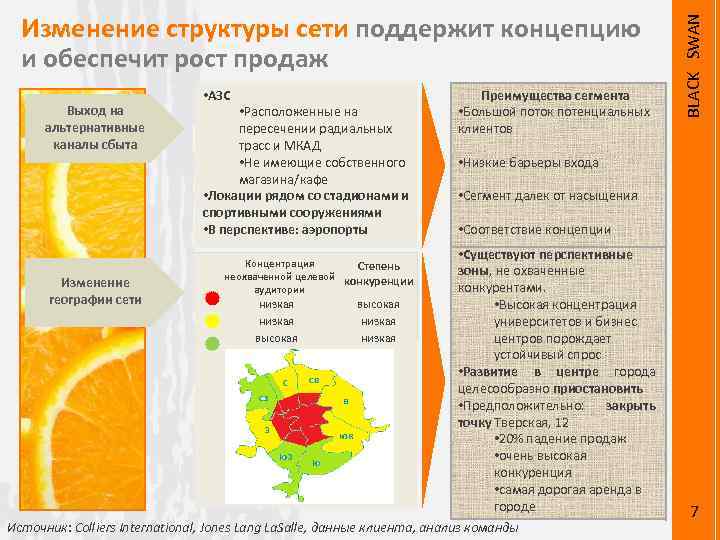 Выход на альтернативные каналы сбыта Изменение географии сети • АЗС • Расположенные на пересечении