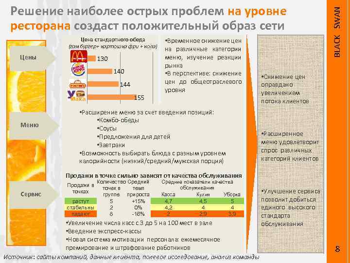 Цена стандартного обеда (гамбургер+ картошка фри + кола) Цены 130 144 155 Меню •