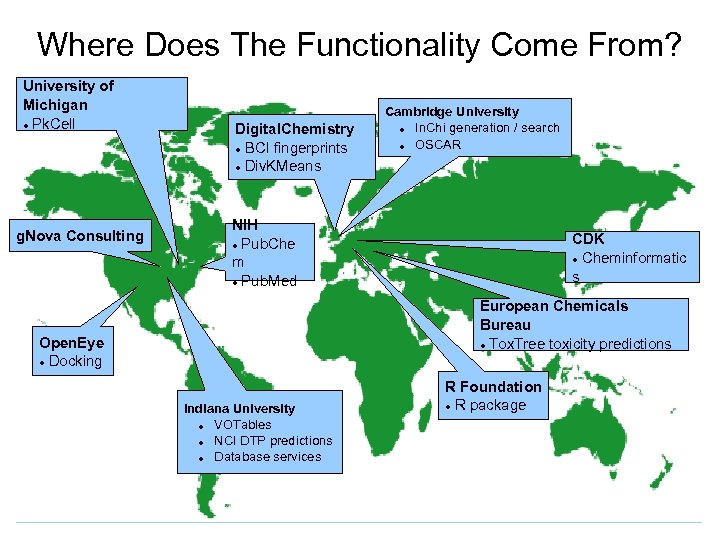 Where Does The Functionality Come From? University of Michigan Pk. Cell g. Nova Consulting