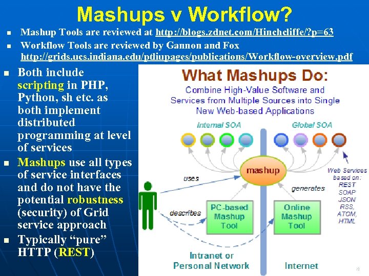 Mashups v Workflow? Mashup Tools are reviewed at http: //blogs. zdnet. com/Hinchcliffe/? p=63 Workflow