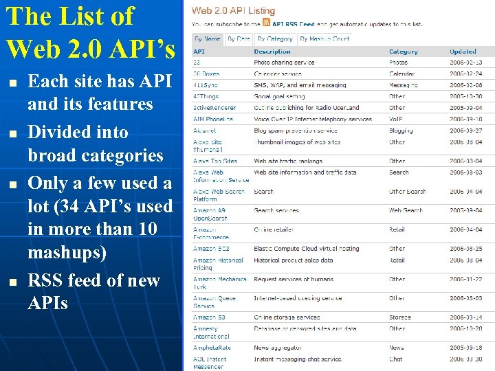 The List of Web 2. 0 API’s Each site has API and its features