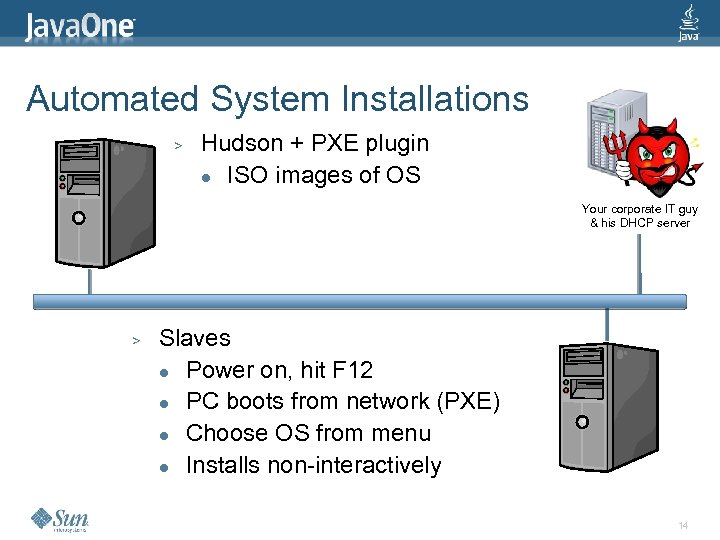 Automated System Installations > Hudson + PXE plugin l ISO images of OS Your