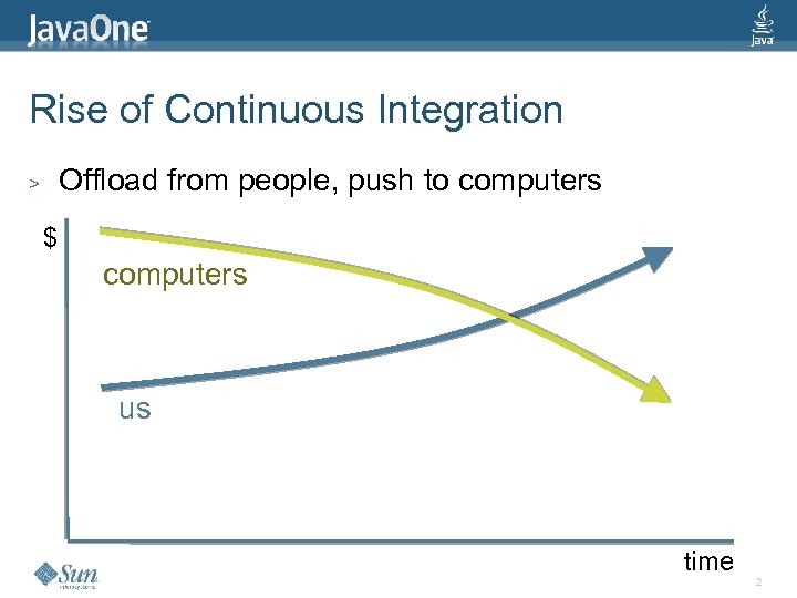 Rise of Continuous Integration Offload from people, push to computers > $ computers us