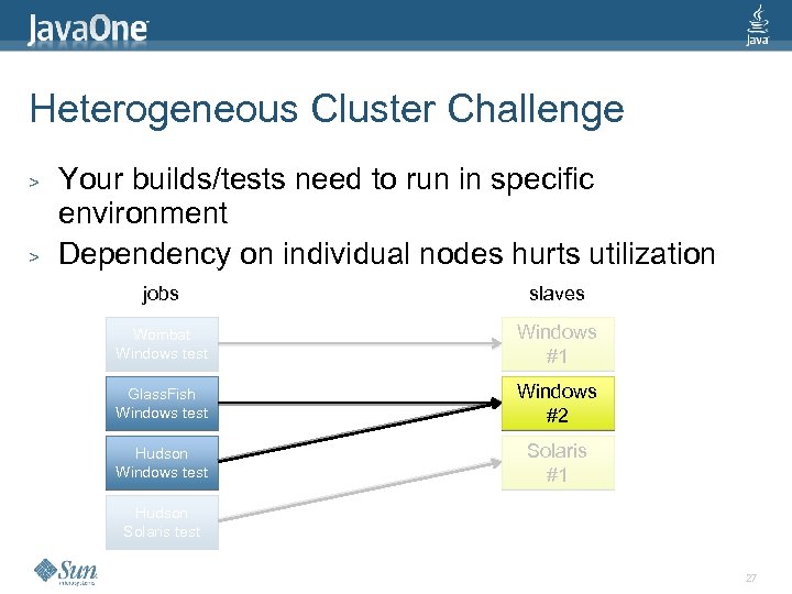 Heterogeneous Cluster Challenge > > Your builds/tests need to run in specific environment Dependency