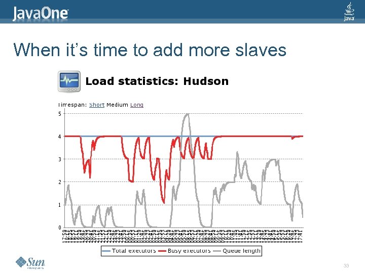 When it’s time to add more slaves 33 