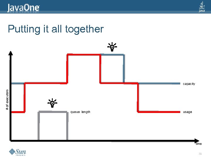 Putting it all together # of executors capacity queue length usage time 39 