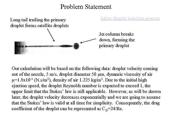 Problem Statement Long tail trailing the primary droplet forms satellite droplets Inkjet droplet injection