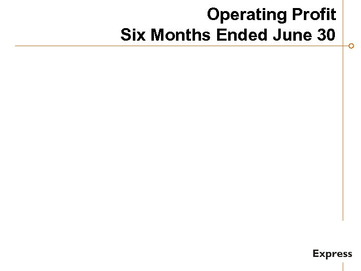 Operating Profit Six Months Ended June 30 