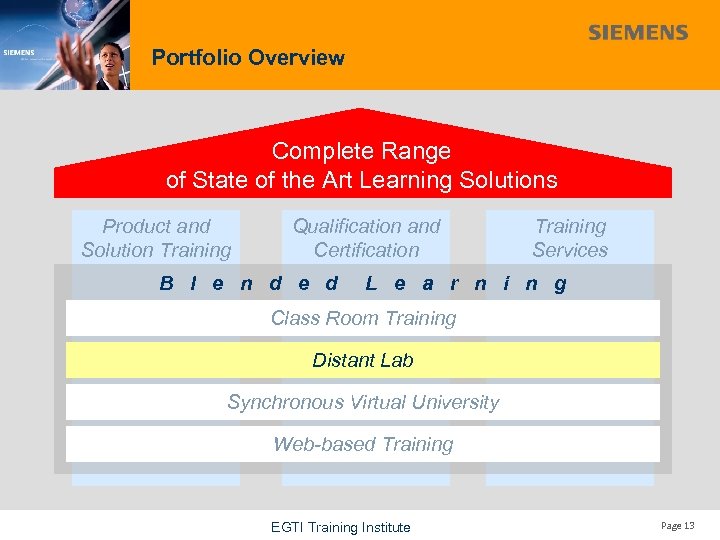 Portfolio Overview Complete Range of State of the Art Learning Solutions Product and Solution