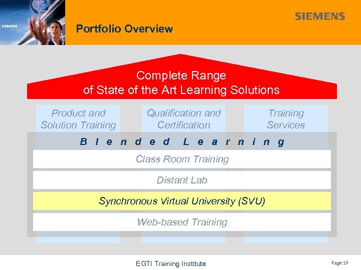 Portfolio Overview Complete Range of State of the Art Learning Solutions Product and Solution