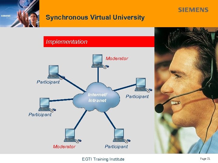 Synchronous Virtual University Implementation Moderator Participant Internet/ Intranet Participant I and C Training Institute