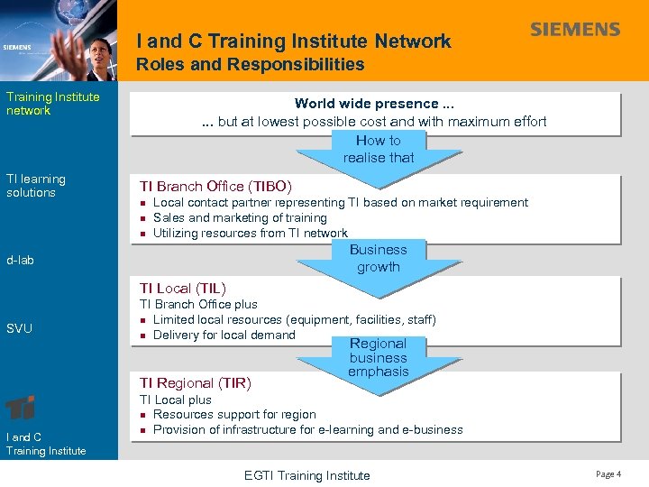 I and C Training Institute Network Roles and Responsibilities Training Institute network TI learning