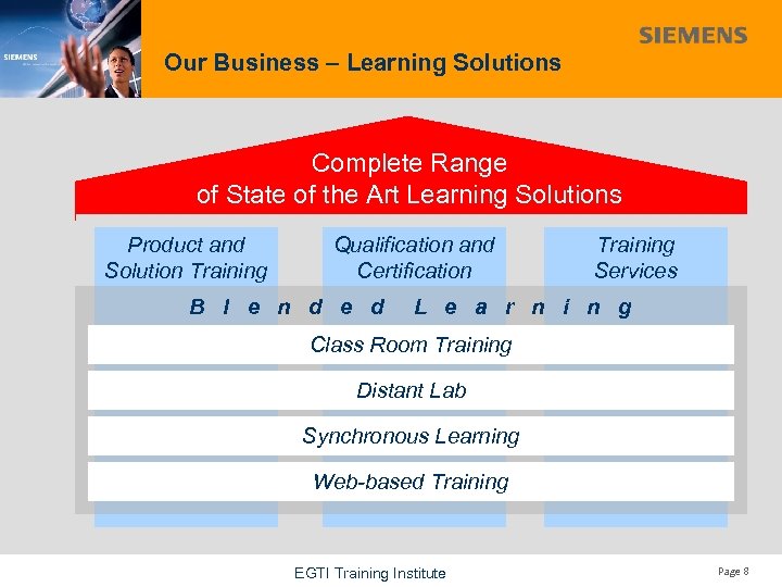 Our Business – Learning Solutions Complete Range of State of the Art Learning Solutions