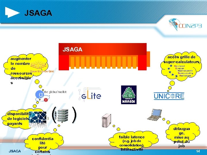 JSAGA accès grille de super-calculateurs augmenter le nombre de ressources accessible s JSAGA (
