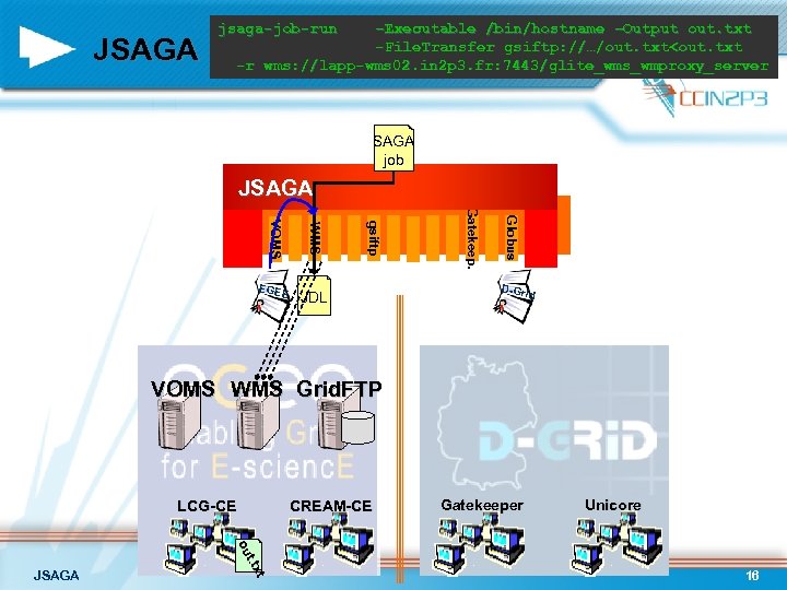 JSAGA jsaga-job-run –Executable /bin/hostname –Output out. txt -File. Transfer gsiftp: //…/out. txt<out. txt -r