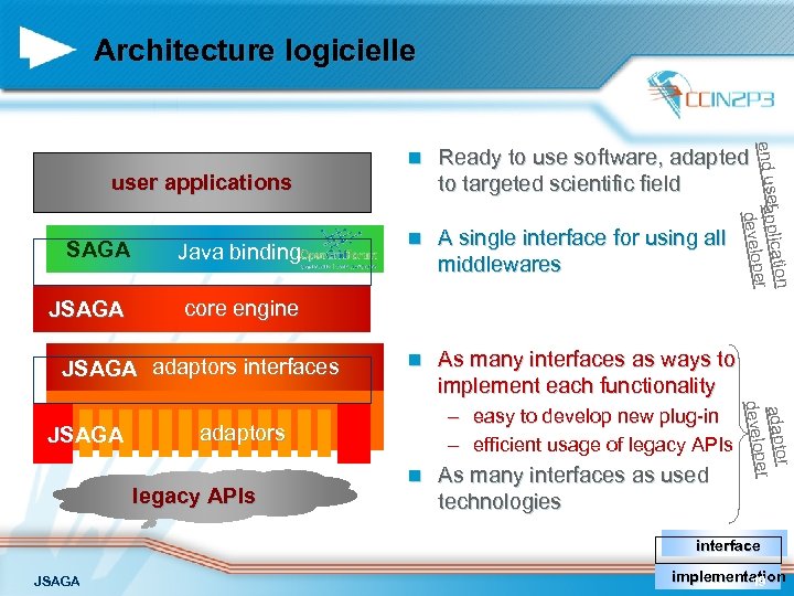 Architecture logicielle n er licatio end us app loper deve n Ready to use