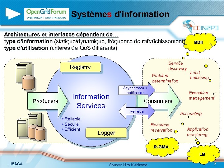 Systèmes d'information Architectures et interfaces dépendent de… type d'information (statique/dynamique, fréquence de rafraîchissement) type