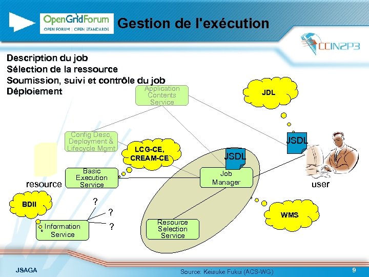 Gestion de l'exécution Description du job Sélection de la ressource Soumission, suivi et contrôle