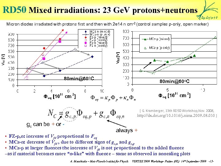 RD 50 Mixed irradiations: 23 Ge. V protons+neutrons Micron diodes irradiated with protons first