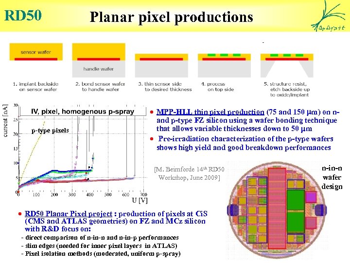 RD 50 p-type pixels Planar pixel productions · MPP-HLL thin pixel production (75 and