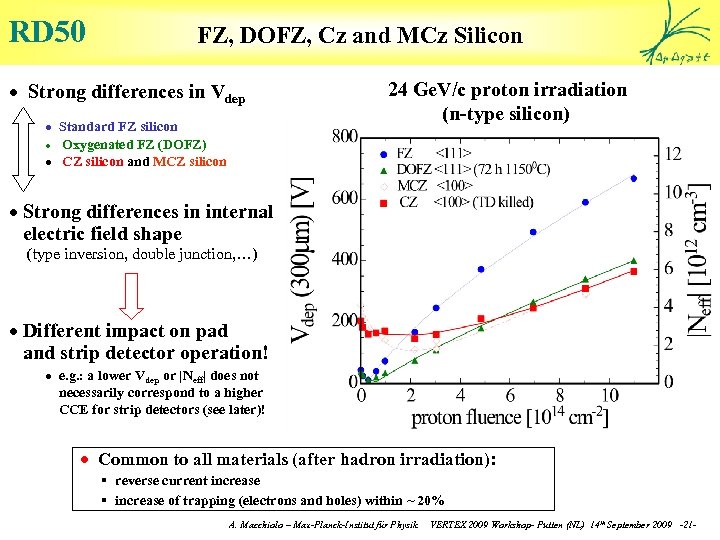 RD 50 FZ, DOFZ, Cz and MCz Silicon · Strong differences in Vdep ·