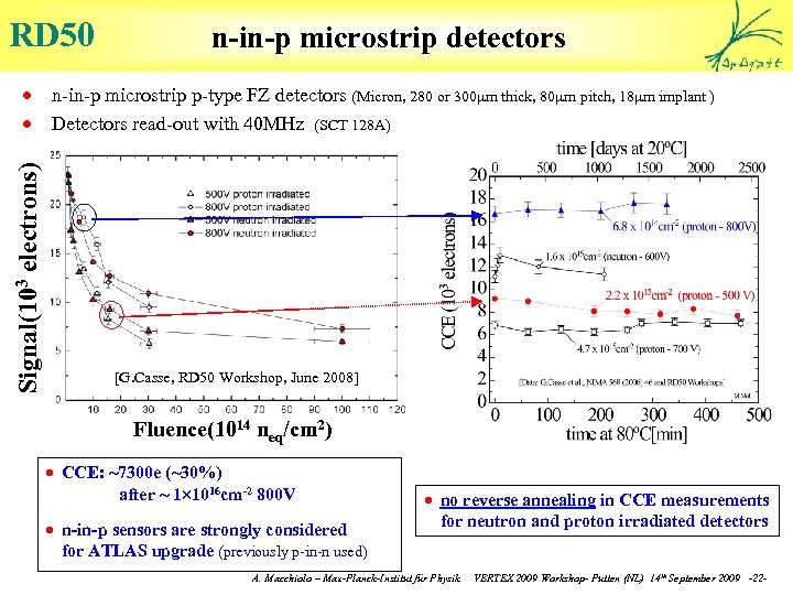 RD 50 Signal(103 electrons) · · n-in-p microstrip detectors n-in-p microstrip p-type FZ detectors