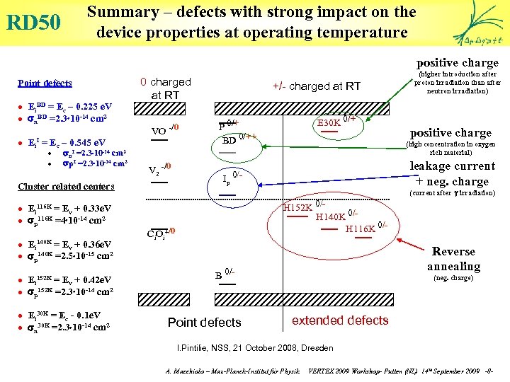 Summary – defects with strong impact on the device properties at operating temperature RD