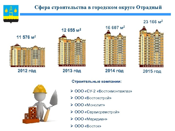 Погода в отрадном самарской на 14. Восток Строй Отрадный. ООО ВОСТОКСТРОЙ Отрадный Самарская область. Восток Отрадный Самарская область. Отрадный Самарская область численность населения.