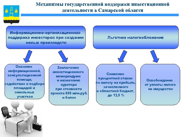 Механизмы государственной поддержки инвестиционной деятельности в Самарской области Информационно-организационная поддержка инвесторов при создании новых