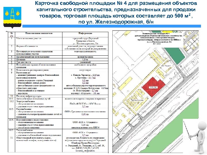 Карточка свободной площадки № 4 для размещения объектов капитального строительства, предназначенных для продажи товаров,