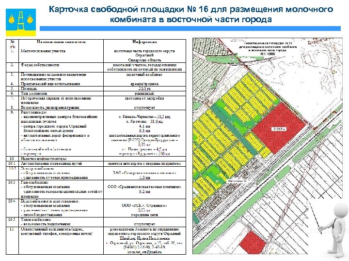 Карточка свободной площадки № 16 для размещения молочного комбината в восточной части города 