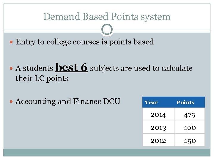 Demand Based Points system Entry to college courses is points based A students best