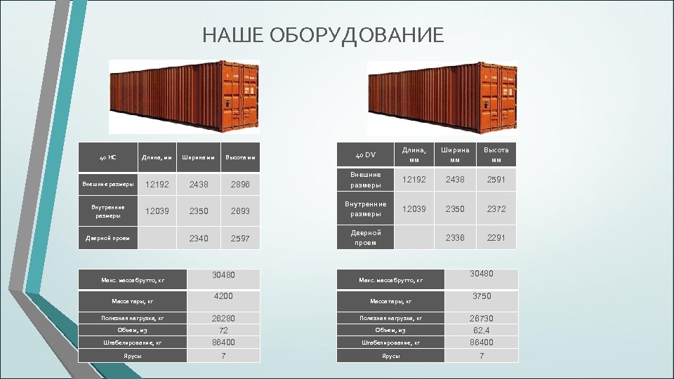 НАШЕ ОБОРУДОВАНИЕ 40 HC Длина, мм Ширина мм Высота мм 40 DV Длина, мм