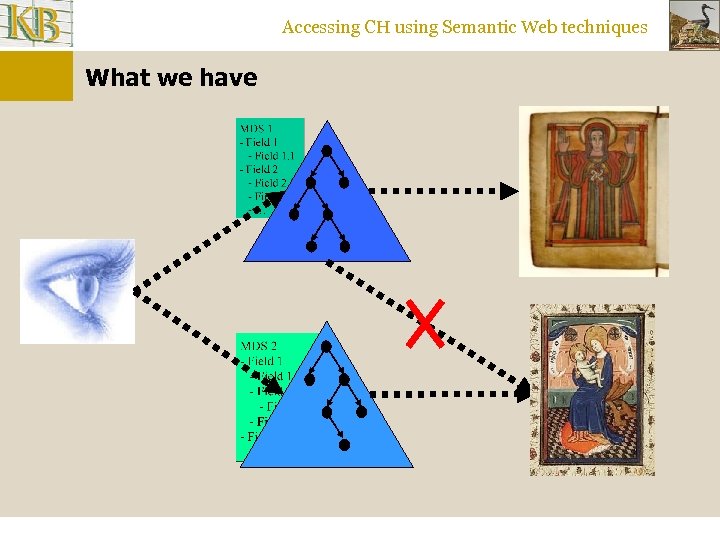 Accessing CH using Semantic Web techniques What we have 