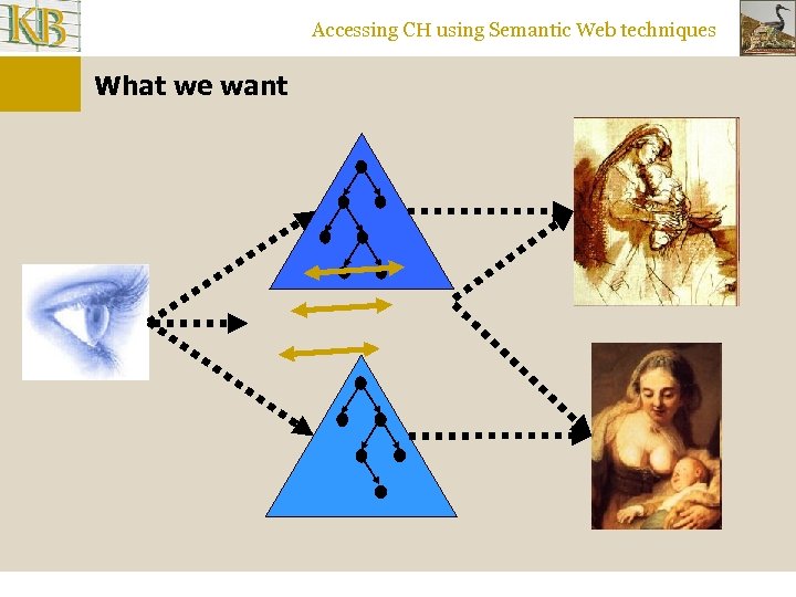 Accessing CH using Semantic Web techniques What we want 
