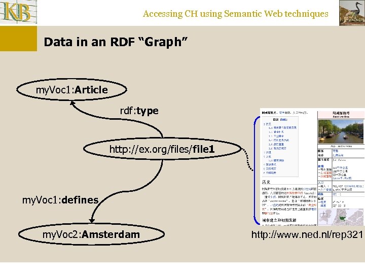 Accessing CH using Semantic Web techniques Data in an RDF “Graph” my. Voc 1: