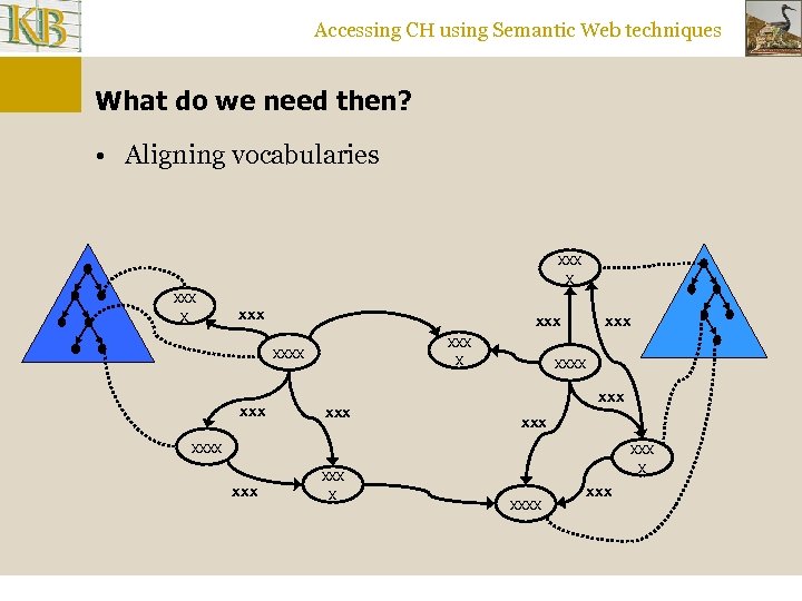 Accessing CH using Semantic Web techniques What do we need then? • Aligning vocabularies