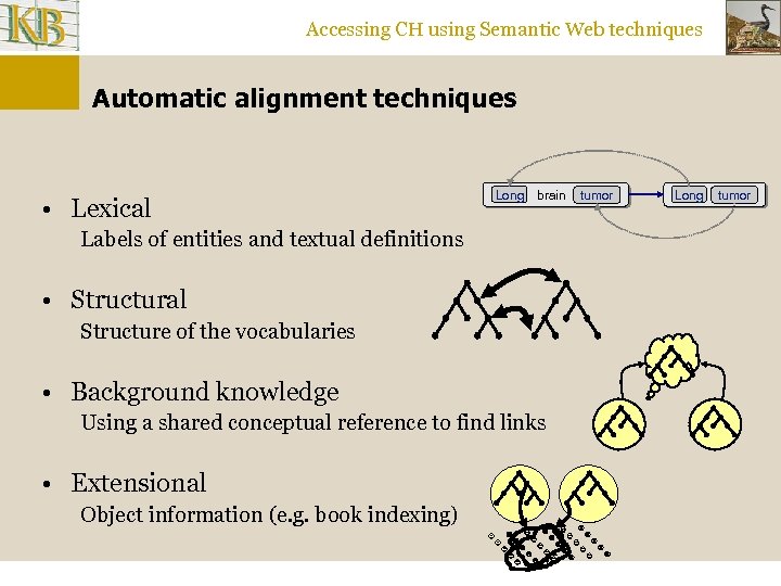 Accessing CH using Semantic Web techniques Automatic alignment techniques • Lexical Long brain Labels