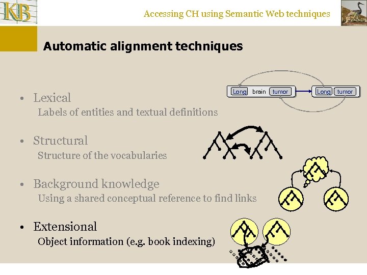 Accessing CH using Semantic Web techniques Automatic alignment techniques • Lexical Long brain Labels