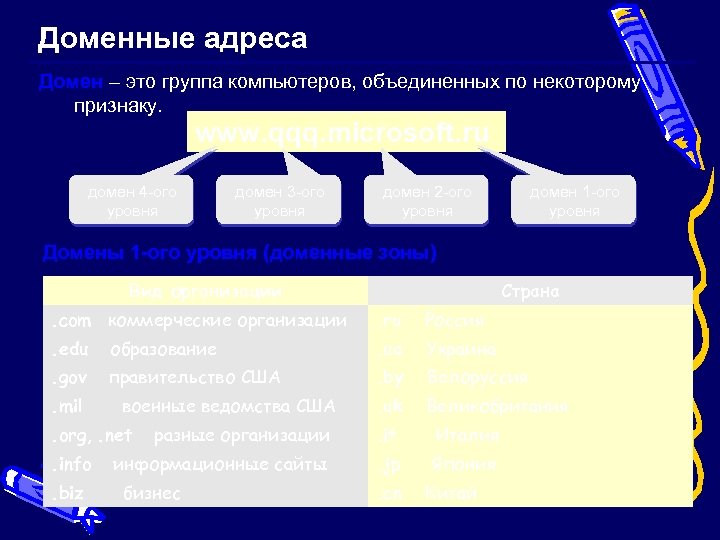 Доменные адреса Домен – это группа компьютеров, объединенных по некоторому признаку. www. qqq. microsoft.